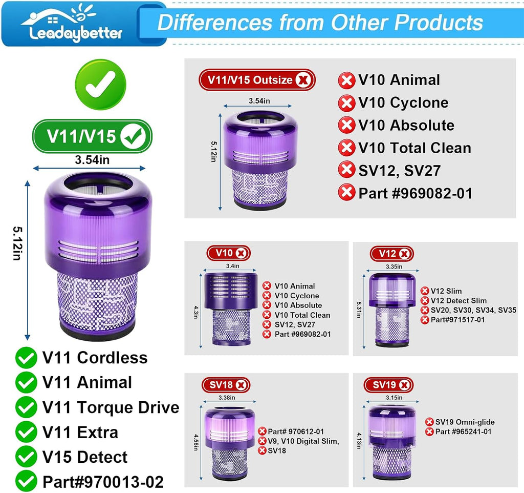 Filter Replacement Compatible with Dyson V11 V15 SV14 SV15 SV17 SV28 Animal Extra Torque Drive Complete, SV22 SV47 Detect Submarine Vacuum, Compare to Part 970013-02
